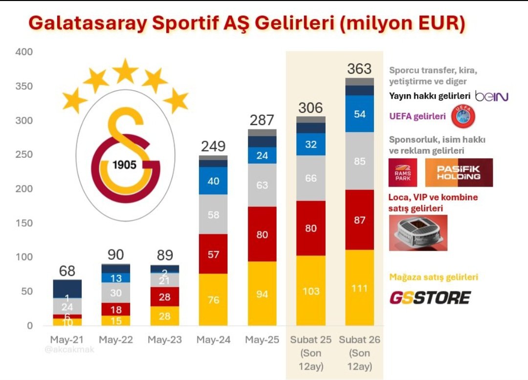𝗕𝗔𝗛𝗔𝗧𝗧𝗜̇𝗡 𝗞𝗨̈𝗖̧𝗨̈𝗞 tweet media