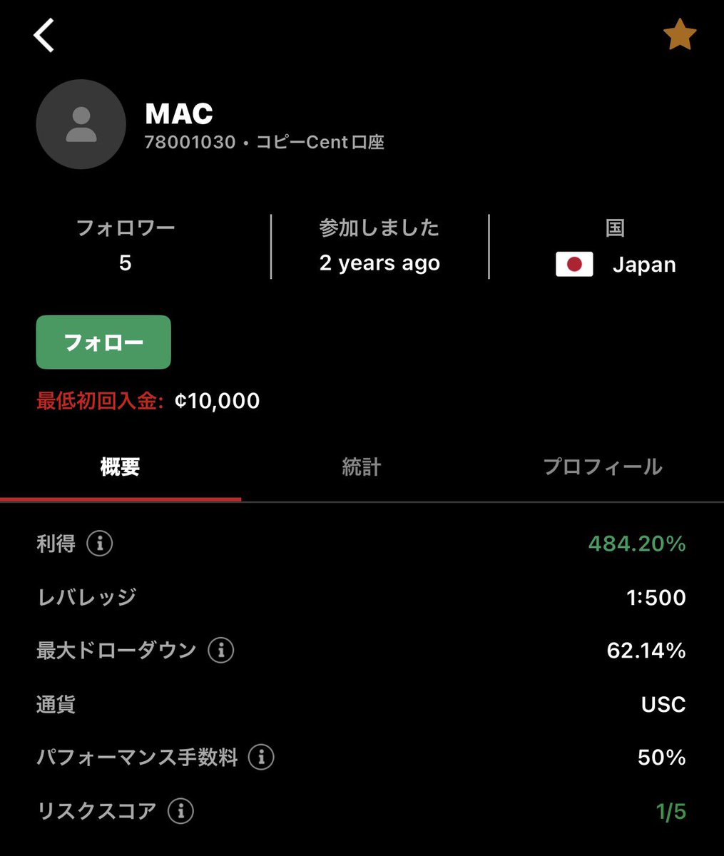 FX_AI_LABT's tweet photo. 一定期間だけですが

HFMコピートレード
元日本人No.1でした。

※フォロワー最大で30人くらいいました。

裁量トレードに疲れて
趣味で作ったEAを公開してます。

2年間フォワード回し続けて
利得500%いかないくらいです。

よろしくです。 https://t.co/InxeUsqRMV
