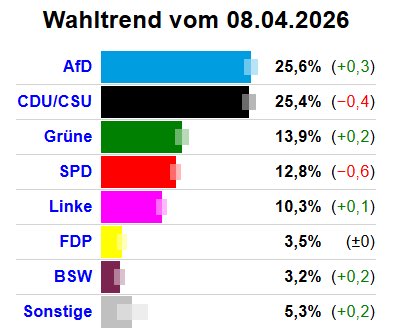 Irgendwas mit Bahn, Rettung oder Medien tweet media