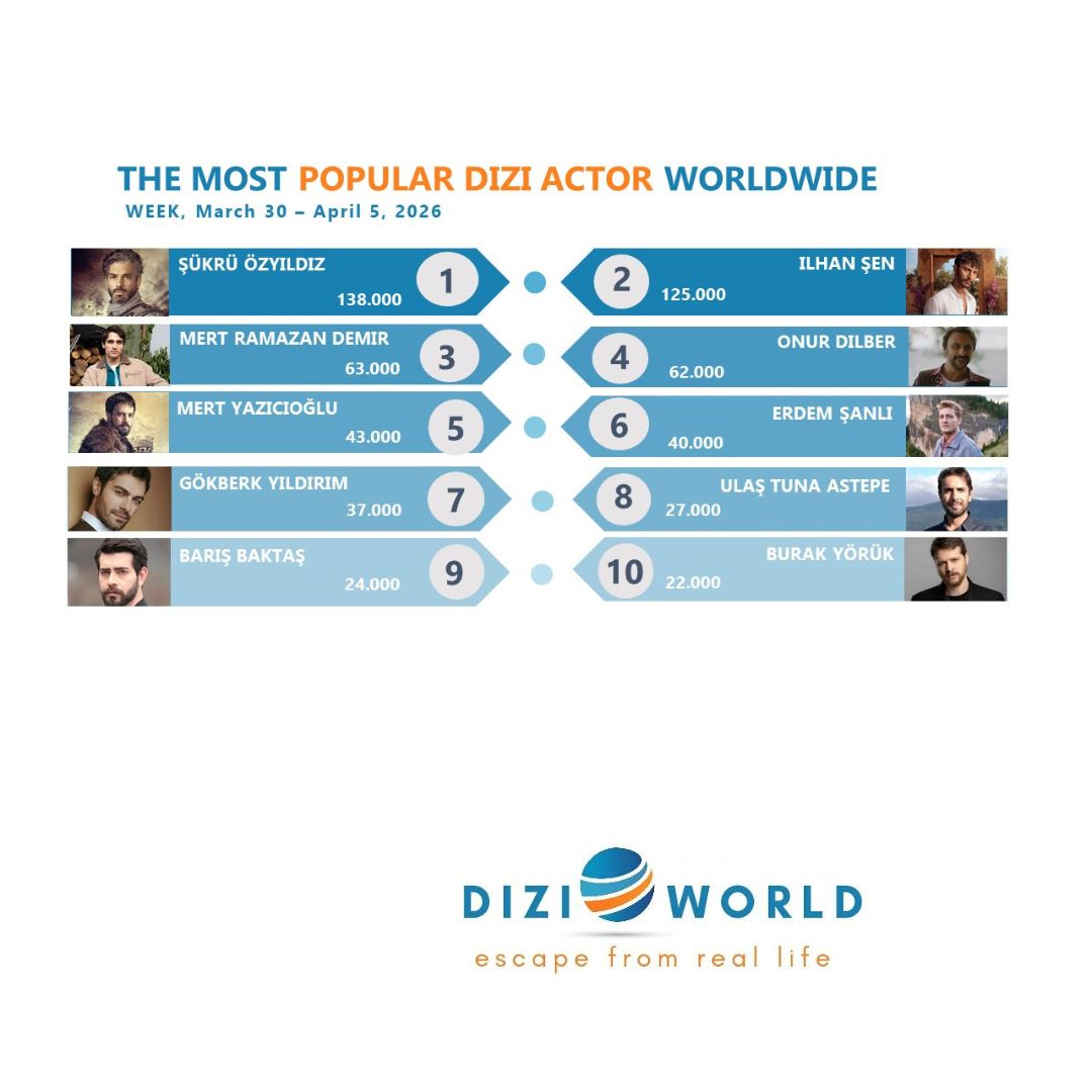 DiziWorld tweet media