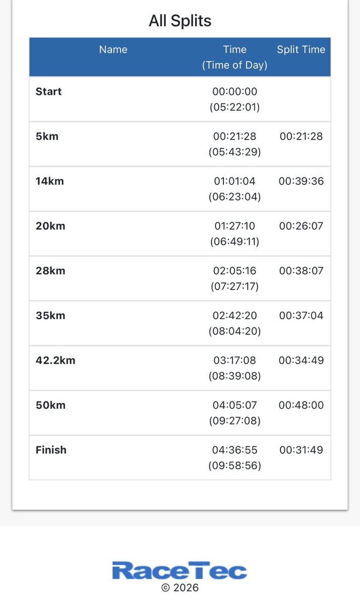 Ndlombango ka Tomase. tweet media