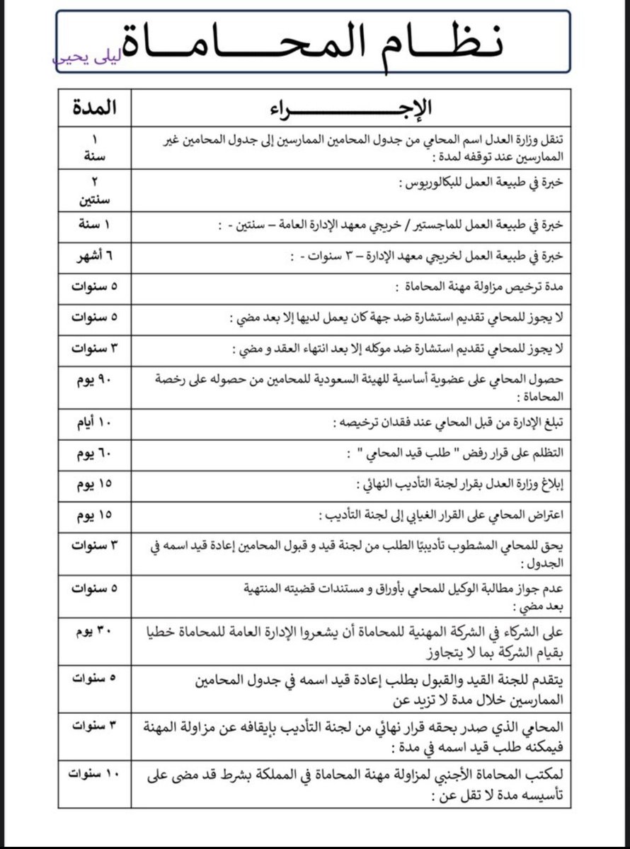 محامية مُ و موثقة| رهف ⚖️. tweet media