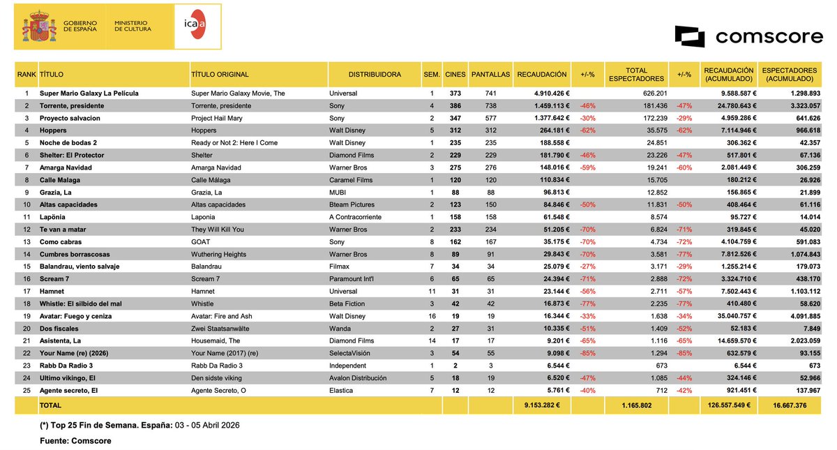 Javier Trullols tweet media