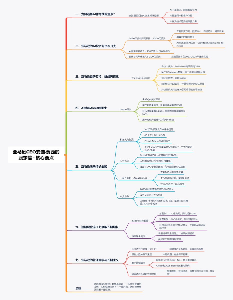 亚马逊CEO：AI不仅是技术潮流，更是长远战略