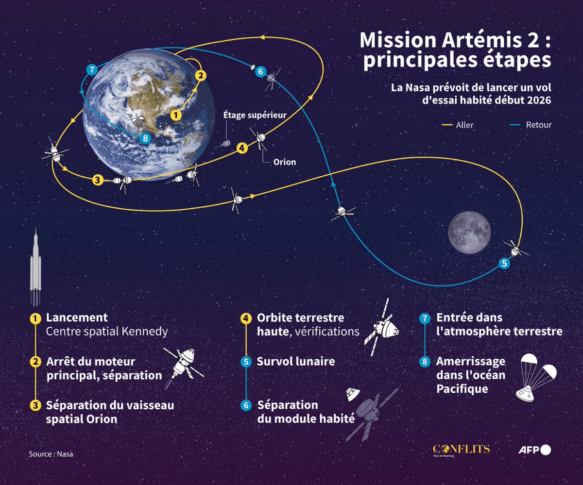 seynim6's tweet image. 📌Ils l'ont fait, ils ont voyager au total durant 10 jours en vivant dans une capsule, pour aller à la #Lune, faire  un tour sur elle, et revenir sur la #Terre.

Bravo pour cette réussite qui ouvre à nouveau le champ des possibles pour les voyages et l'installation des Hommes sur