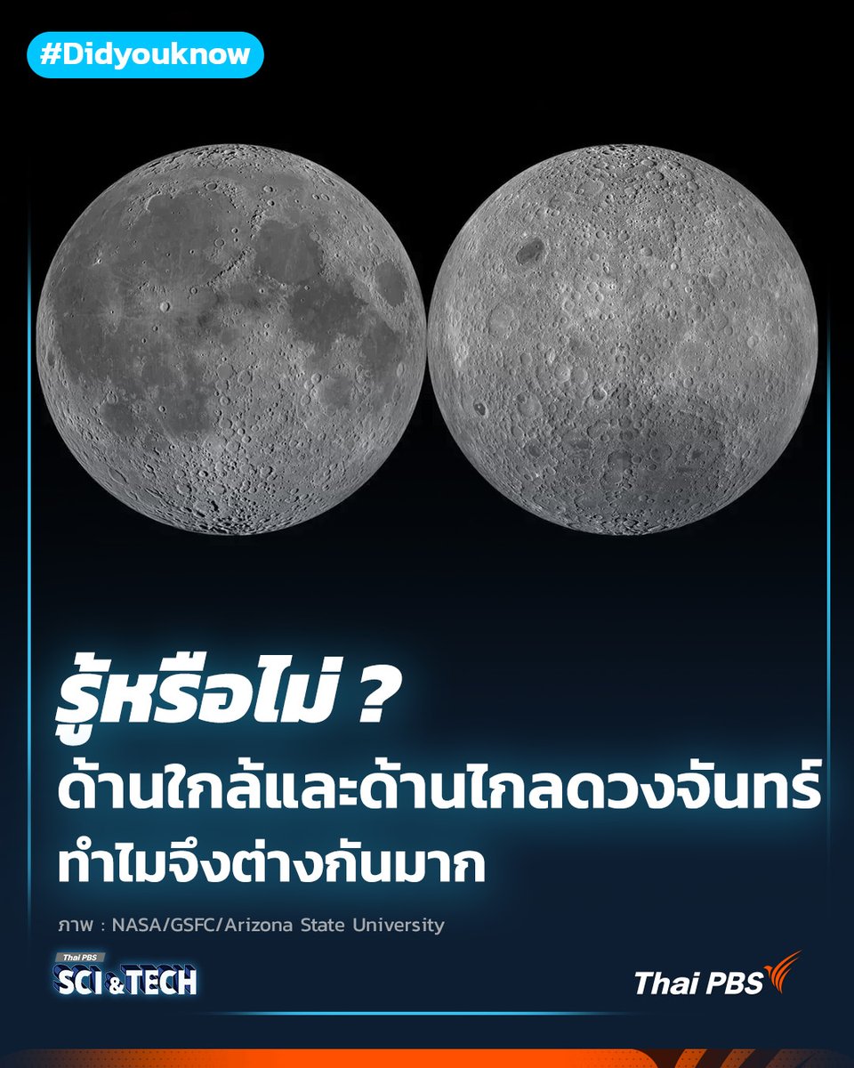 ThaiPBSSciTech's tweet image. 💡#Didyouknow รู้ไหม? คนบนโลกมองเห็น #ดวงจันทร์ ด้านเดียวอยู่เสมอ ส่งผลให้อีกด้านหนึ่ง ซึ่งก็คือ “ด้านไกลของดวงจันทร์” ไม่ค่อยถูกพูดถึง สู่เรื่องน่ารู้ ด้านใกล้และด้านไกลดวงจันทร์ แตกต่างกันอย่างไร ในขณะที่ยาน #ArtemisII กำลังโคจรรอบดวงจันทร์ ความสนใจในส่วนเล็ก ๆ
