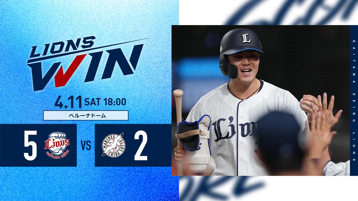 lions_official's tweet photo. [4/11 結果] L5-2M
初回 #渡部聖弥 選手の適時打と #カナリオ 選手3点適時二塁打で4点を先取します。
4回に #桑原将志 選手が適時打を放ち追加点！
先発の #武内夏暉 投手が7回1失点と好投。
最後は #岩城颯空 投手が締め、勝利です！
なお #秋山俊 選手がプロ初安打を記録しています。

#seibulions https://t.co/2P7r2mHc7A