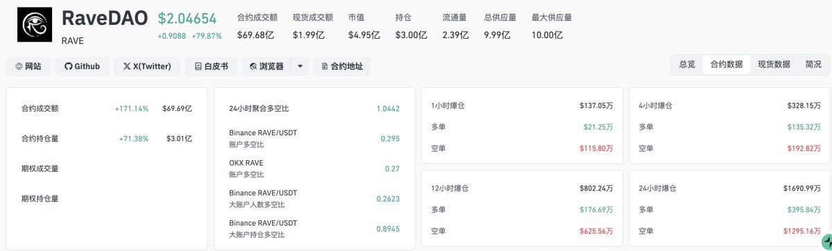 Arya@羊姐社区🦅 tweet media