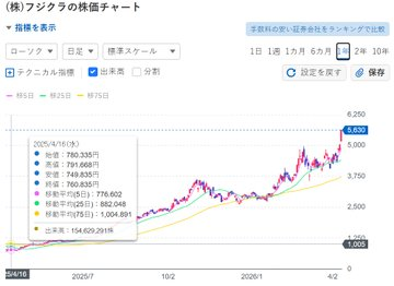 日本株の戦略ラボ研究所 tweet media