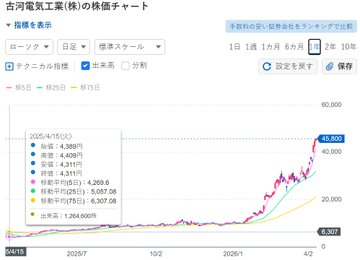 日本株の戦略ラボ研究所 tweet media