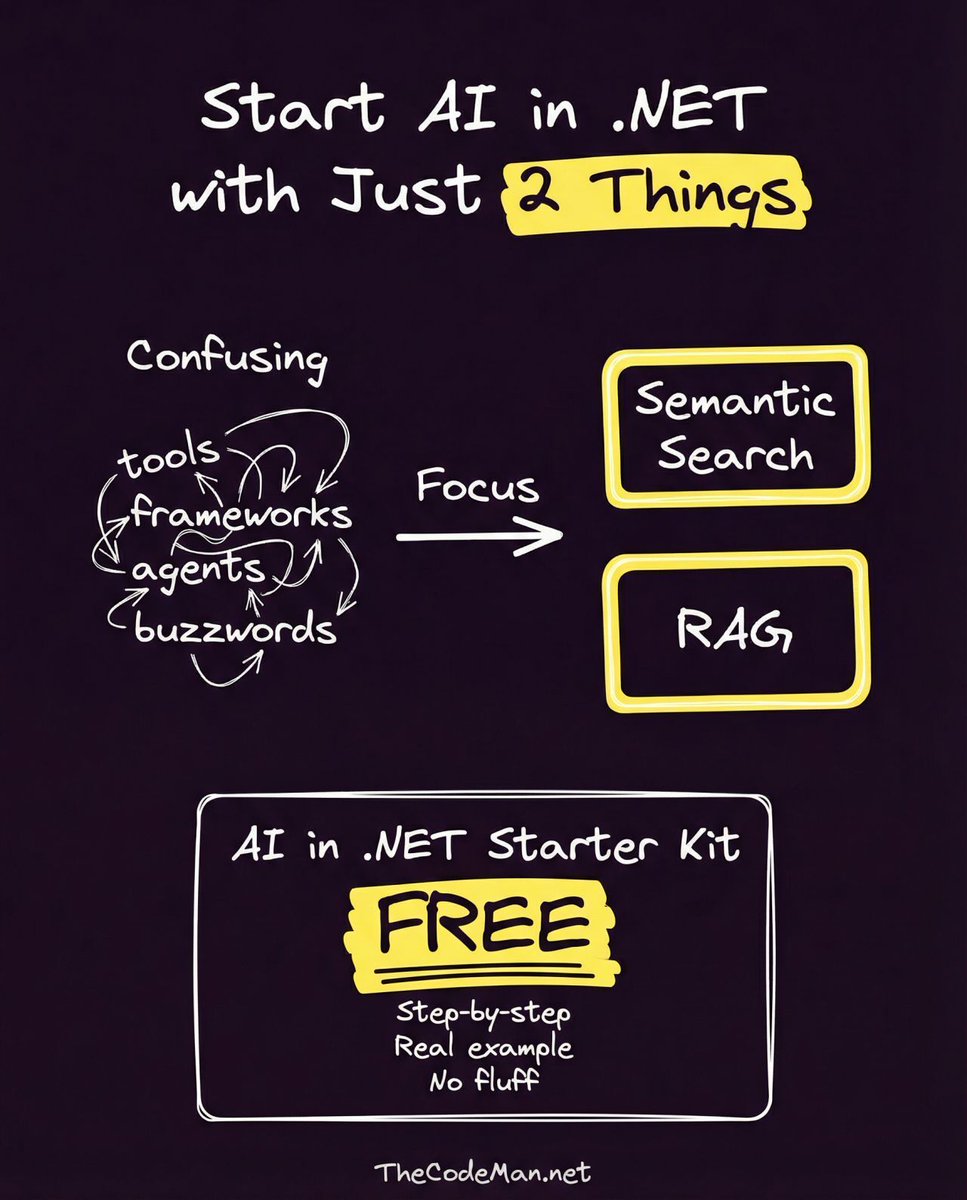 TheCodeMan__'s tweet image. About 70% of my interview questions felt… familiar.
Not because I got lucky - but because I prepared the right way 👇

A few months ago, I passed 7 technical interviews.

And one pattern kept repeating:
👉 The same questions
👉 The same concepts
👉 The same traps

That’s exactly