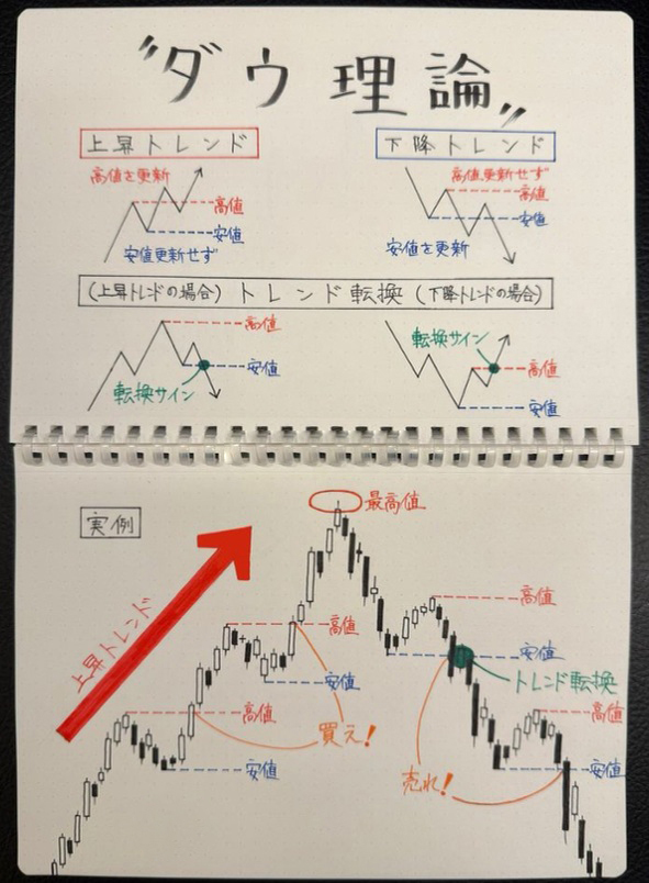 市場勝利戦略ラボ tweet media
