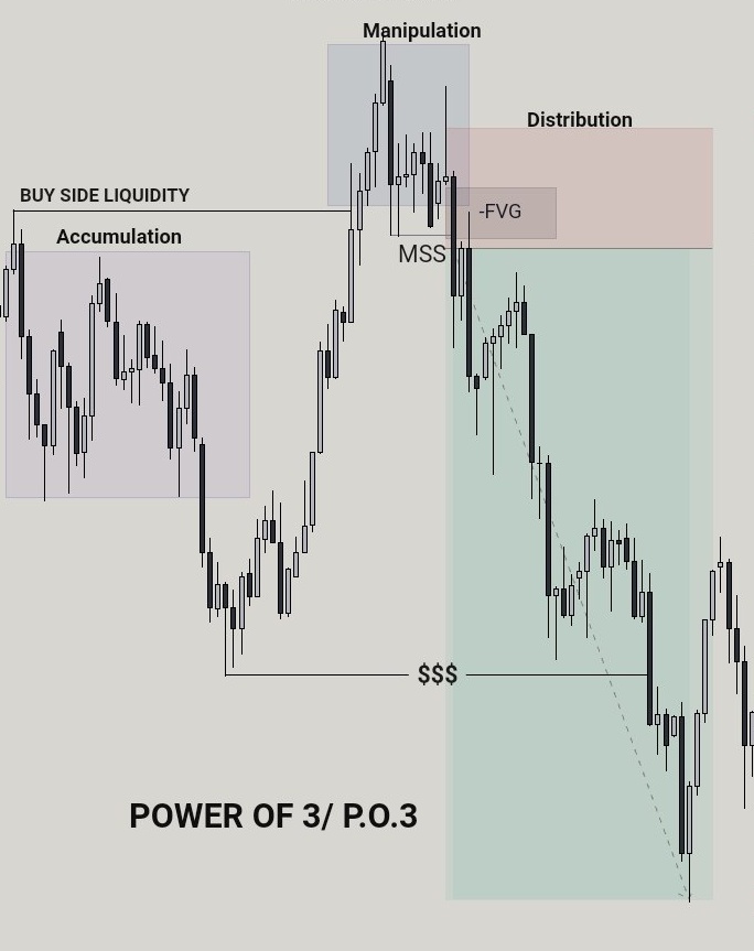 SuperTrendMy1's tweet image. هذا النمط في مدرسة #ICT هو من اهم الحالات الفنية يسمى
 القوة الثلاثية power of 3 او AMD . تجميع.تلاعب.توزيع

يفخر برنامج سوبر ترند بتوفير هذا الفلتر للبحث عن هذا النمط المعقد.

بالاضافة الى فلاتر متعدد لخدمة كل المدارس الفنية.

لحجز تجربة مجانية :
mysupertrend.com/callus.html
...