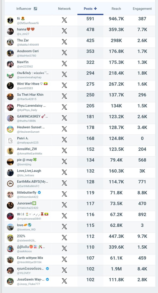 Heulwen Sunset 🌏🪐 tweet media
