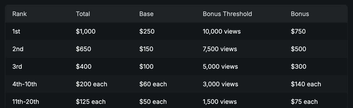 worktoearn_en's tweet image. Axie Infinity YouTube &amp;amp; Tiktok Contest
 
💰 Rewards: $10,000 USD in total (for 40 winners)

- 2 parts of the contest: On YouTube and Tiktok

- Each has $5,000 USD reward pool (top 20 creators per platform)

📚 How to Join

1. Create an entertaining or educational video about