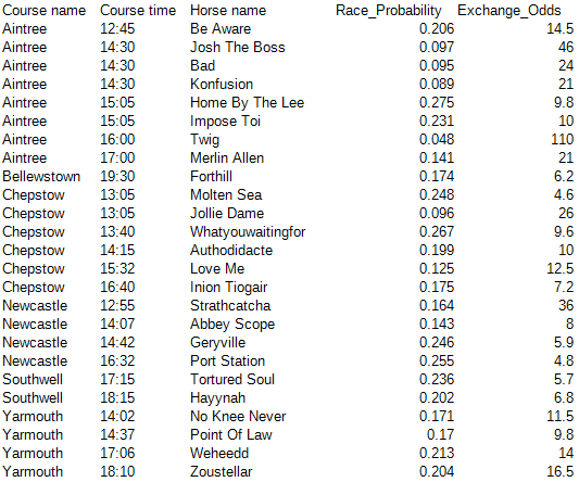 Floyds Horse Racing | Race Rating tweet media