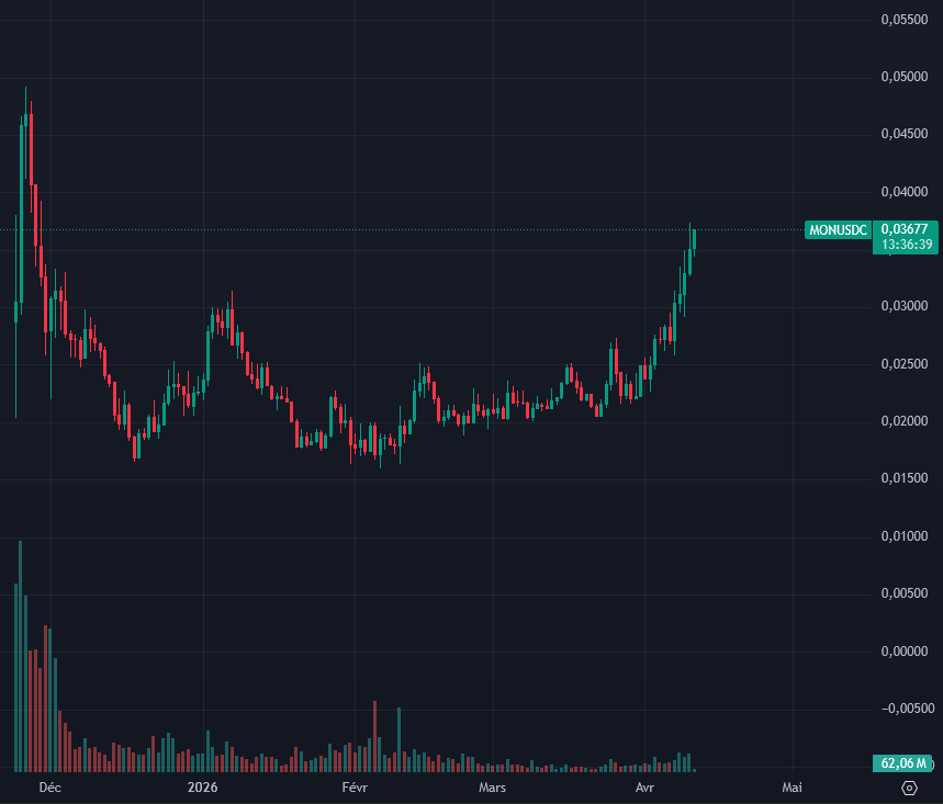 MoonBlast.fun tweet media