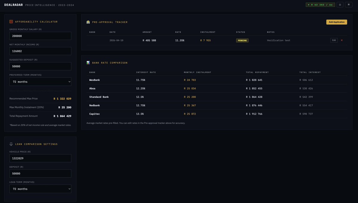 See why I built this tool for myself? 
When making a decision to buy a car you don’t just look at the car instalment only..