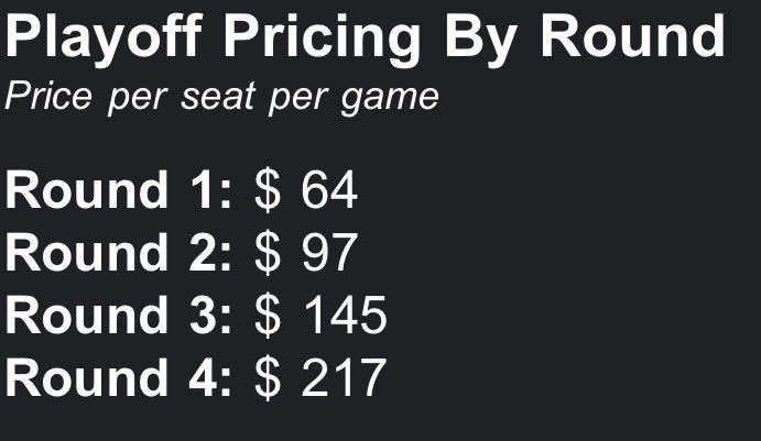 NotTheJoeMarino's tweet photo. These are for the the same section of the arena. The one that is more expensive is row 11 and the one that is cheaper is row 10 

This is price gouging to the extreme and if you’re doing it, you should be ashamed of yourself https://t.co/CWTEFVLBXb