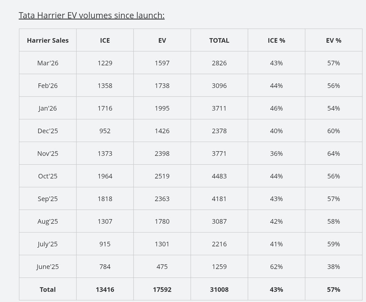 Vahan Warta (वाहन वार्ता ) tweet media