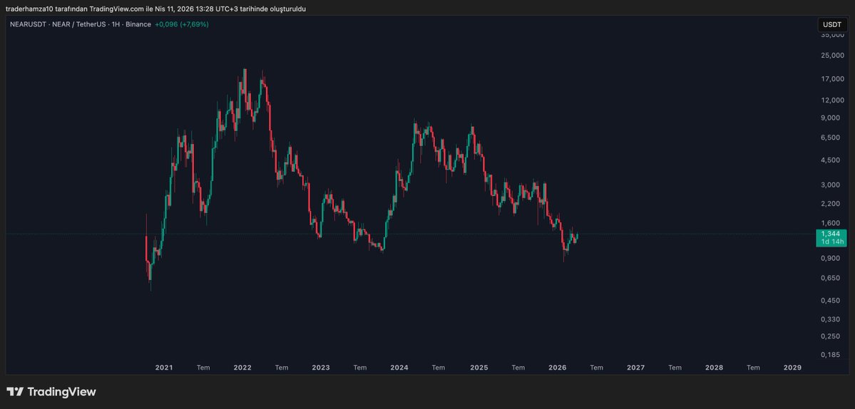 Hamza aka Crypto Trader tweet media