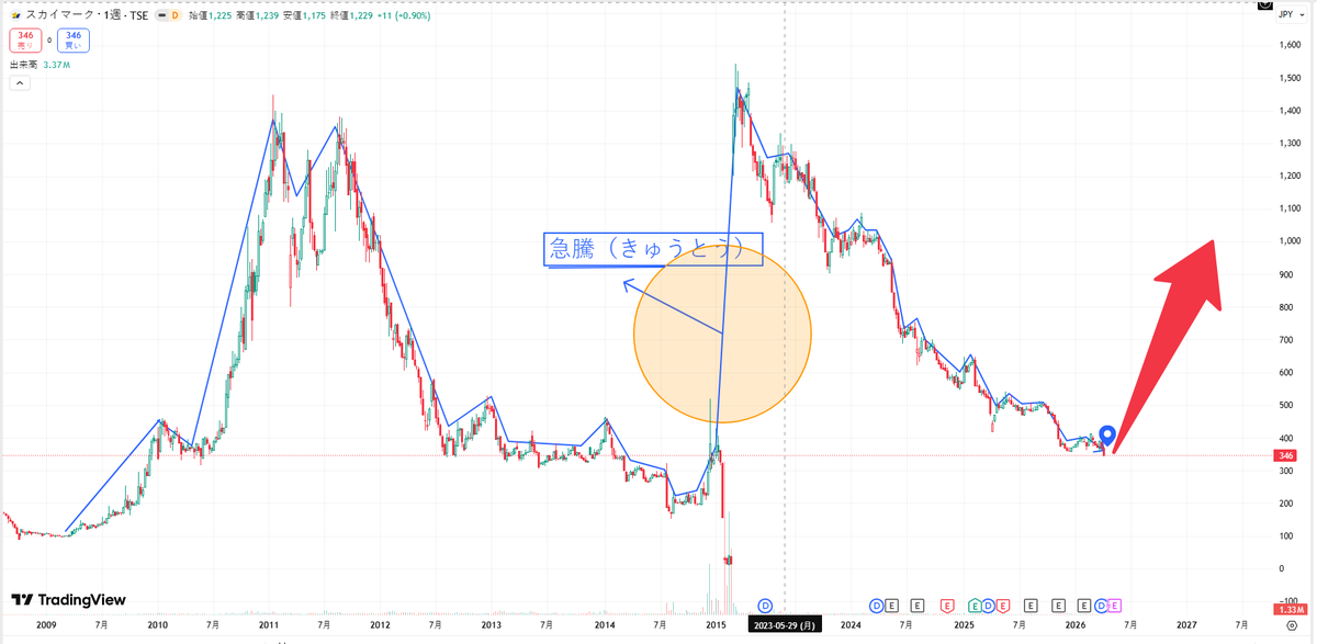 株式—和風投資研究 tweet media