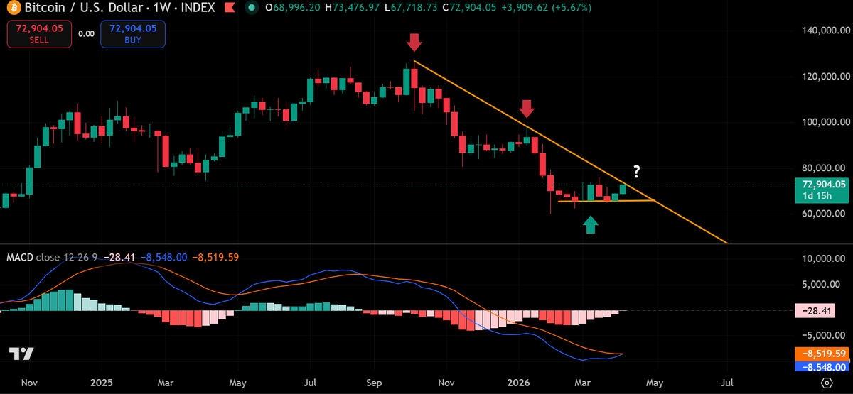 Lark Davis tweet media