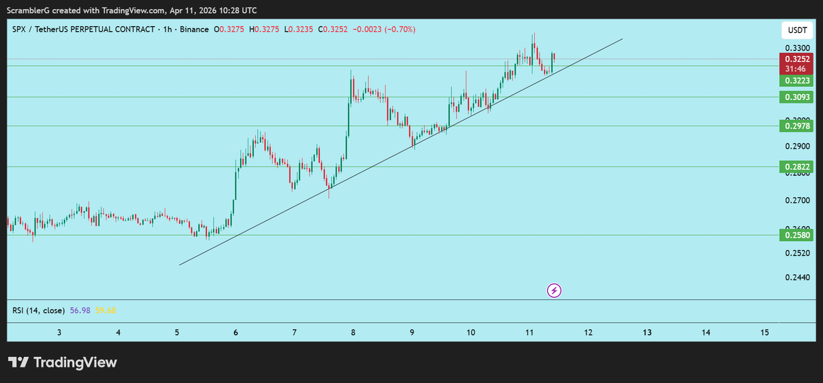 Scrambler G tweet media