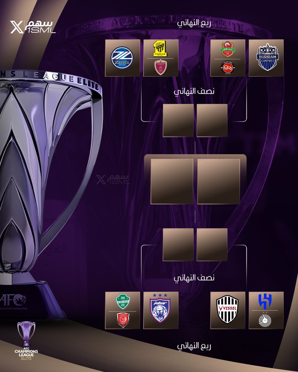 itti9n's tweet photo. متخيلين ثلاث مباريات و نوصل النهائي؟
موسم سيء بجميع تفاصيله، لكن ثلاث مباريات قد تقلب الموازين و تجعله واحد من افضل المواسم و ترجع لنا البطولة الغائبة

مباراة ماهي عند اللاعبين كثر ماهي عندكم
قادرين تحدثون فرق و تعيدون الشغف بنفسكم

الحضور بالخطوة الاولى مُهم .. مباراة الوحدة لازم المدرج فل