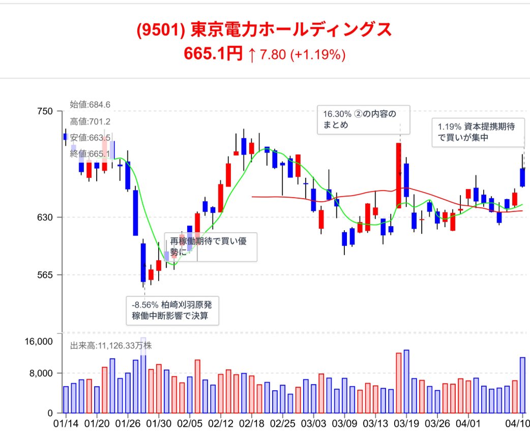 炭火焼きの情熱 tweet media