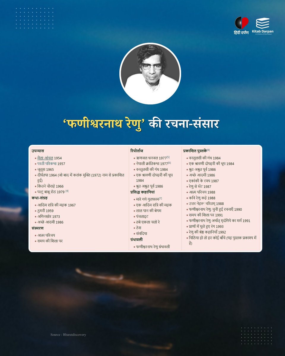 किताब दर्पण tweet media