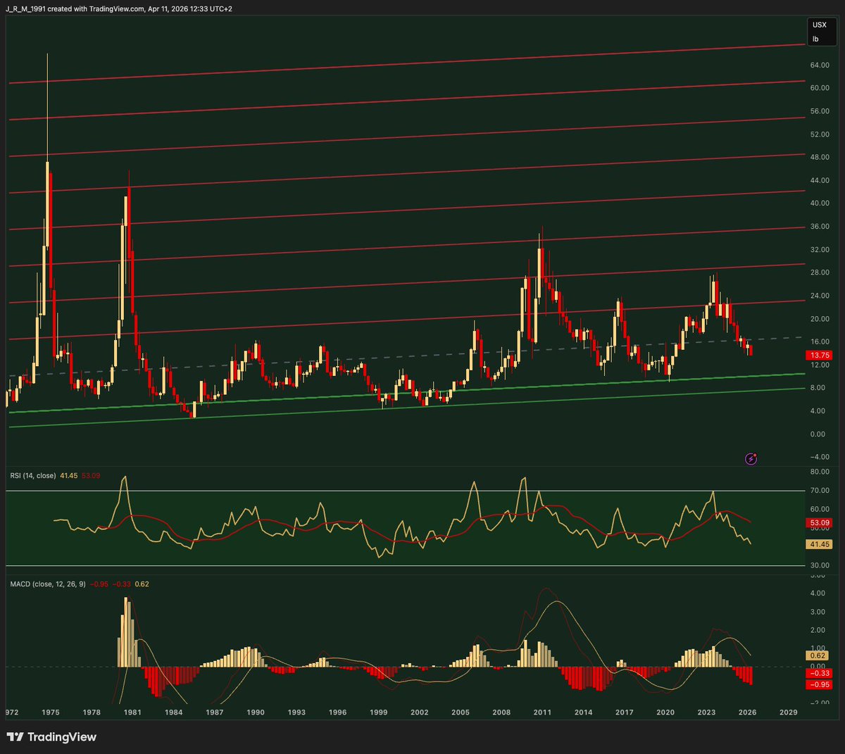 Value Seeker tweet media