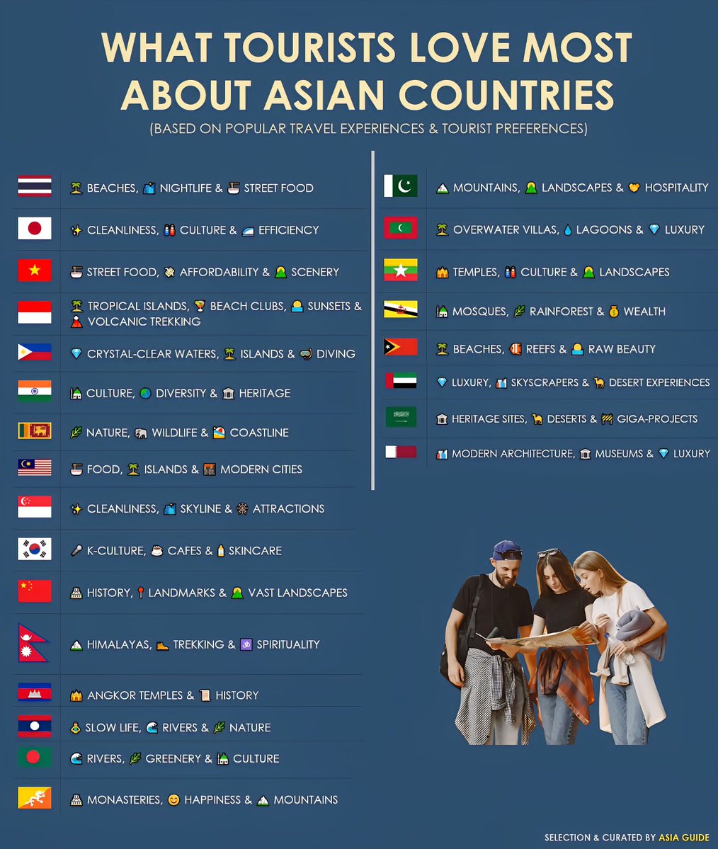 Global Statistics tweet media