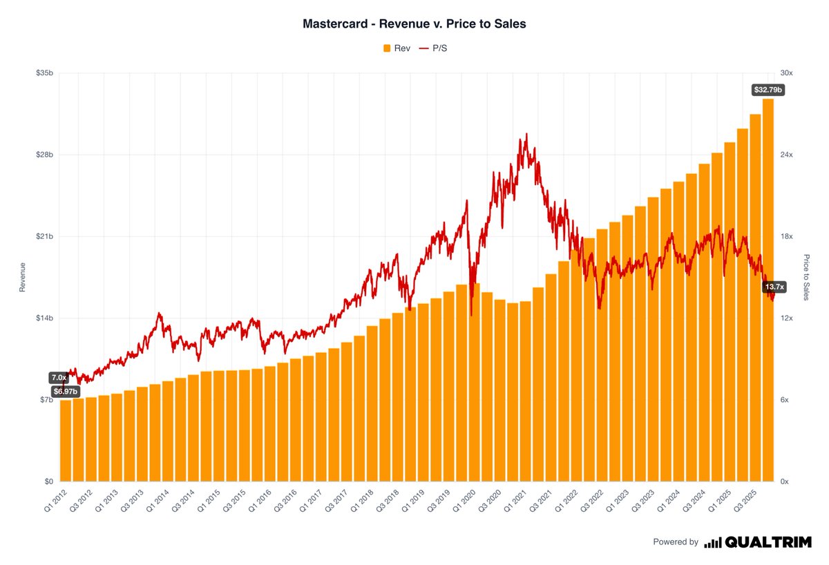 Qualtrim tweet media