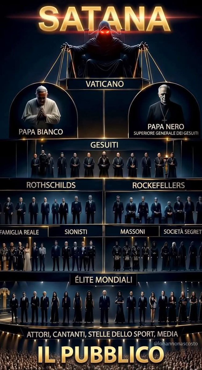 LA PIRAMIDE CHE NON TI MOSTRANO 🜏👁️

Non è una struttura simbolica.
È una gerarchia.

In cima… ciò che non viene nominato.
Ciò che non appare… ma decide.

Sotto… livelli di controllo.
Volti pubblici… e poteri invisibili.

Religione.
Finanza.
Ordini segreti.

Tutto separato…
