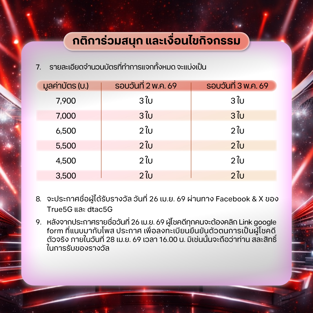 TrueMoveH's tweet image. UP ความมันส์ กับกิจกรรมสุดฟิน 🎶 💃🏼🕺🏻

ลุ้นรับบัตรคอนเสิร์ตกับ
True dtac5G x DMD LAND 3 THE FINAL LAND "LAND OF FUSION" CONCERT ✨

กิจกรรม Exclusive สำหรับลูกค้าทรูเติมเงิน และดีแทคเติมเงินเท่านั้น

🎟️ ลุ้นรับบัตรคอนเสิร์ต มูลค่า 3,500 – 7,900 บาท
➜ รอบวันที่ 2 พ.ค. 69
➜
