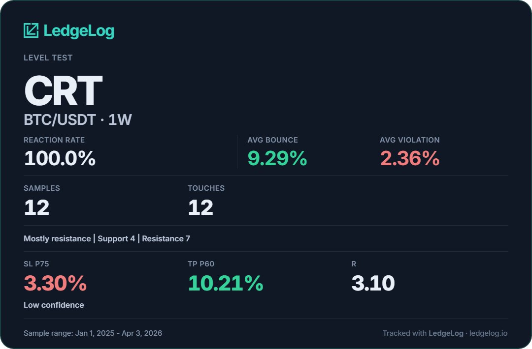 LedgeLog tweet media