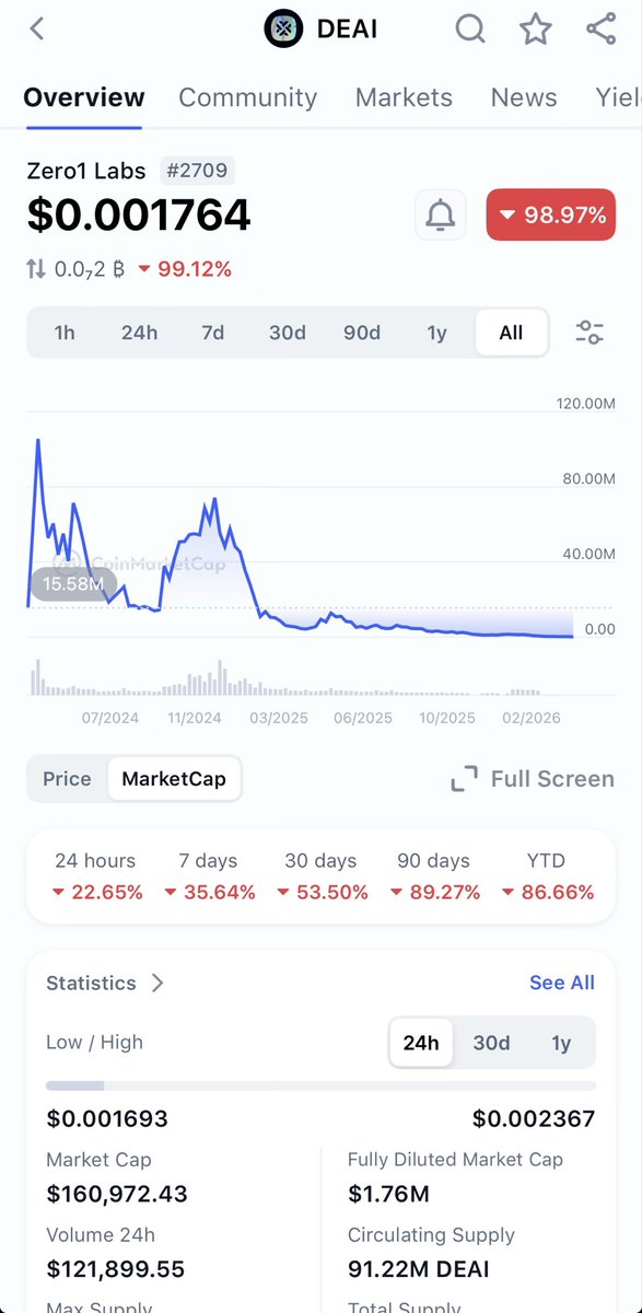 Crypto Degen tweet media