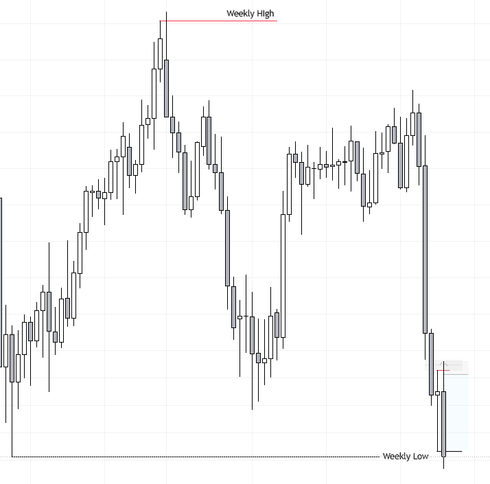 igs_trades's tweet photo. Love these setups. Obvious weekly DOL and price provides the perfect entry by manipulating London Highs into an FVG. Maybe that’s why they rarely play out this clean. https://t.co/aExp9XdxVU