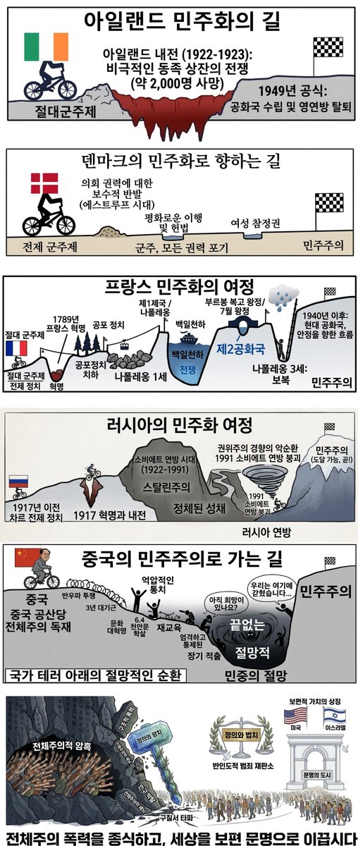 逻辑报错 (フォロバ 1☉☉) tweet media
