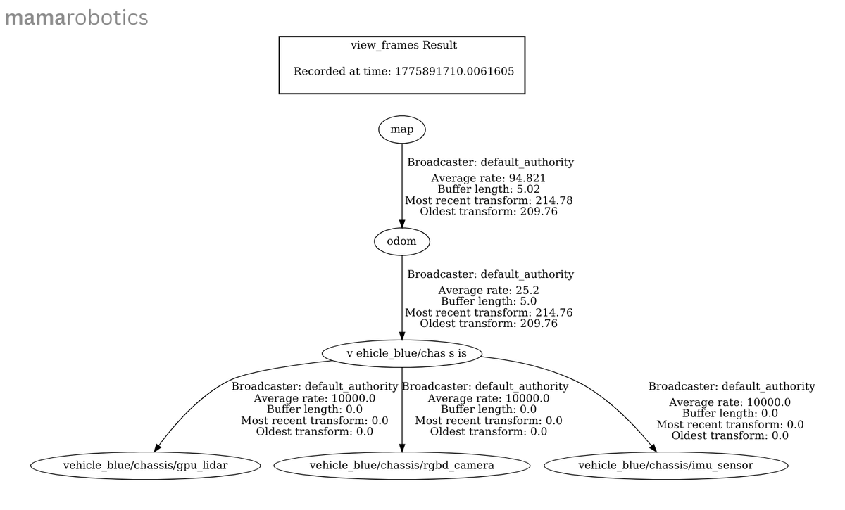 Dheeraj Borde tweet media