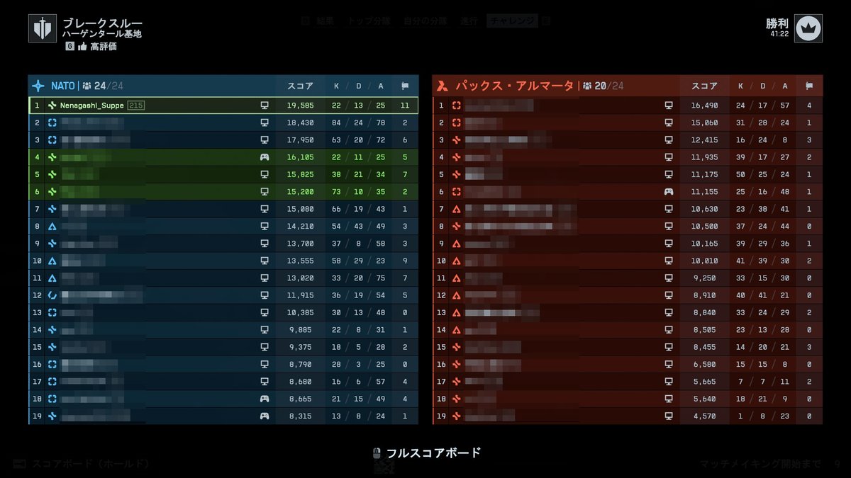 Ne_Nagashi's tweet photo. BF6　ブレークスルーハーゲンタール基地攻撃側で勝てた！ 長丁場だったので、チームメイト蘇生の自己ベスト更新出来ました。116回😎50蘇生はしていないし、引きずって射線も切ってるから多分援護兵として活躍できたと思う。 https://t.co/IqRXxkvX8o