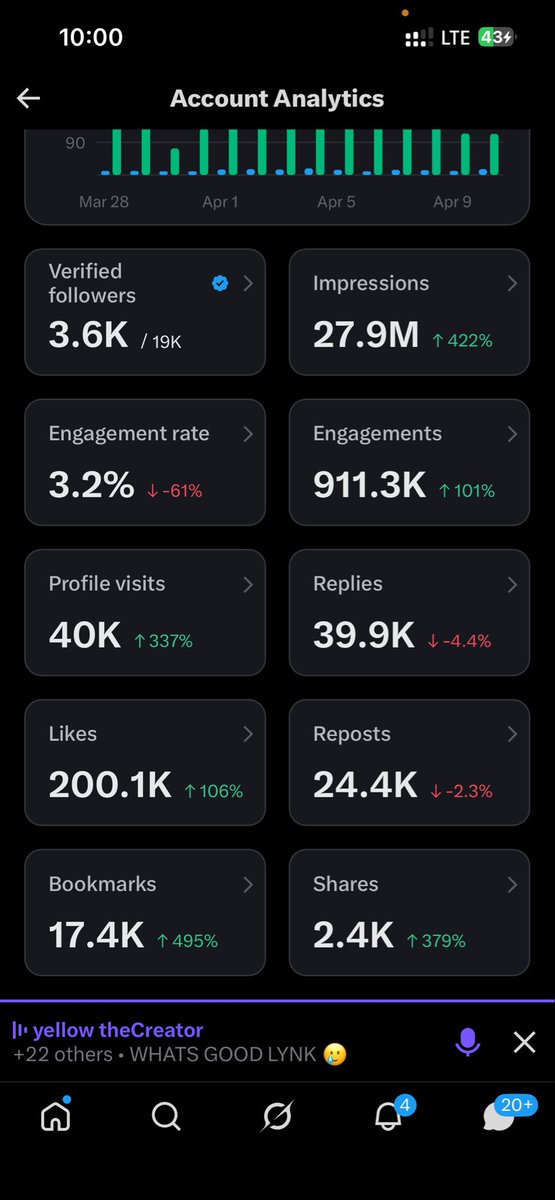 abuja stylist✰ tweet media