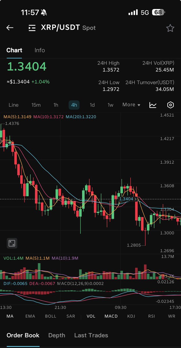 Crypto_Arshil tweet media