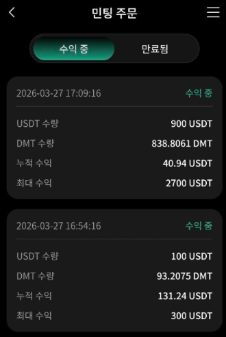 onoff8949's tweet photo. [진입방법  ]
DMT 프로젝트 진입하기
https://t.co/c5DtqywqL5

우선 DMT프로젝트는 예치의 계념이 아닌 진입의 계념이에요.
즉, DMT프로젝트는 디파이가 아니기때문에 원금 계념은 없습니다.
USDT를 넣고 DMT코인의 주조에 참여한 후 내가 주조한 DMT만큼의 지분율을 인정받아 매일 새벽 01시에 배분을 받는 형식이에요.

내가 참여한 USDT가치의 3배수까지 나의 지분율에따라 계속 DMT코인을 매일 받게됩니다.
즉, 100USDT 진입하면 매일 받는 DMT의 가치가 300USDT가 될 때까지 받습니다.
1000USDT 진입하면 매일 받는 DMT의 가치가 3000USDT가 될 때까지 받게되는거죠.

이렇게 받은 DMT코인을 가지고 있고, 이후 DMT 가격이 올라갔을때 수익실현하면 300USDT나 3000USDT가 아닌 훨씬 더 큰 수익을 이룰 수 있는 것입니다.