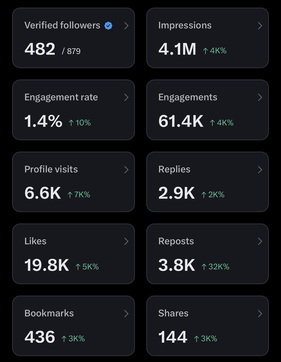 900k impressions left to get monetized 

If the algorithm brings this to your timeline, 

Engage, like comment and repost it and I'll do the same  🙏🙏🙏

Let's grow together❤️❤️❤️

A big thanks to those who have supported me so far the likes of….👇

<a href="/dammiedammie35/">Oyindamola🙄</a> <a href="/Mautiin01/">Depegan of Lagos 🇳🇬🇺🇸</a>