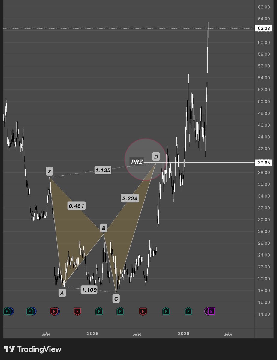 naif_ALnafa's tweet image. ما شاء الله يا #INTC عاش ابو صالح❤️📉🎯