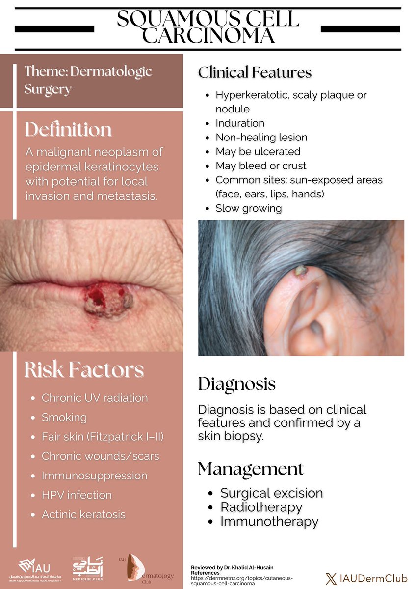 Dermatology Club tweet media