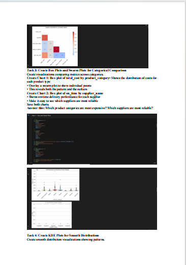 Chikaugusta's tweet photo. Week 10 on Advanced Visualization with Seaborn with @TDataImmersed, @DabereNnamani &amp; @ThePSF

Highlights of this Week: 
✓ Violin plots for comparing distributions across groups
✓ Box plots and swarm plots for categorical comparisons
✓ Heatmaps for correlation analysis https://t.co/BaPRYhDC3c