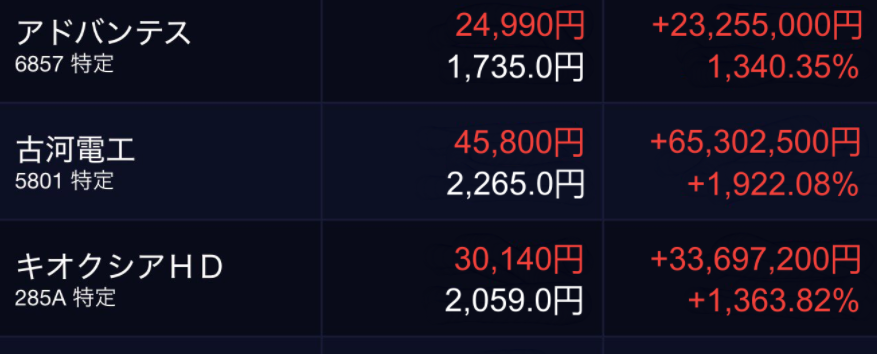 株式投資｜急騰株FIRE情報 tweet media